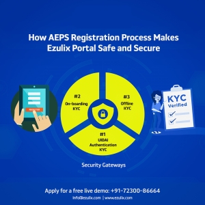 AEPS Service Activation Through AEPS Registration